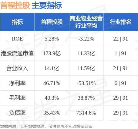 首程控股于2月13日斥资76.73万港元回购37万股 首程控股于2月13日斥资76.73万港元回购37万股
