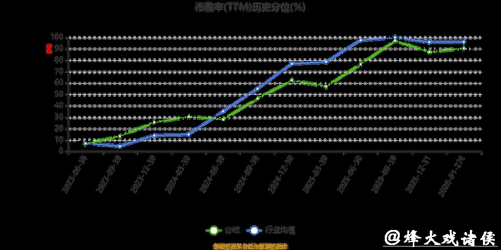厦钨新能发布2025年业绩快报,净利润同比增长超40% 厦钨新能发布2025年业绩快报,净利润同比增长超40%