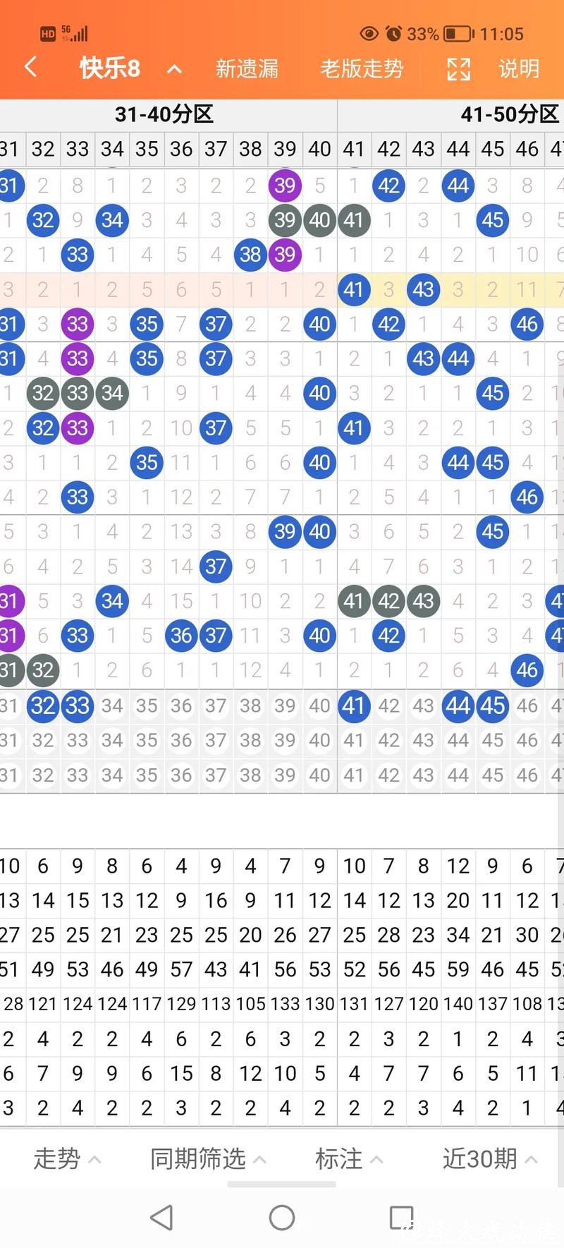 041期东风破快乐8预测奖号:同尾连码分析 041期东风破快乐8预测奖号:同尾连码分析