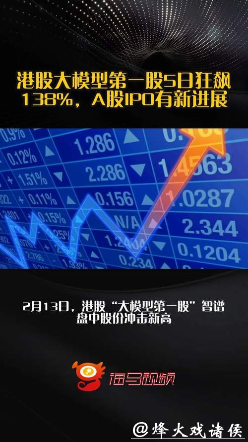 港股大模型第一股5日狂飙138%，A股IPO有新进展